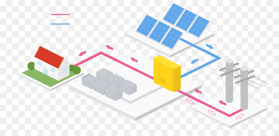 Energía Solar，Sistema De Energía Independiente PNG