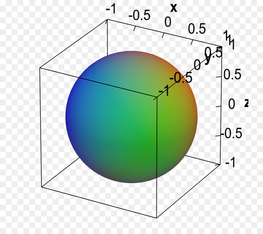 Esfera，Punto PNG