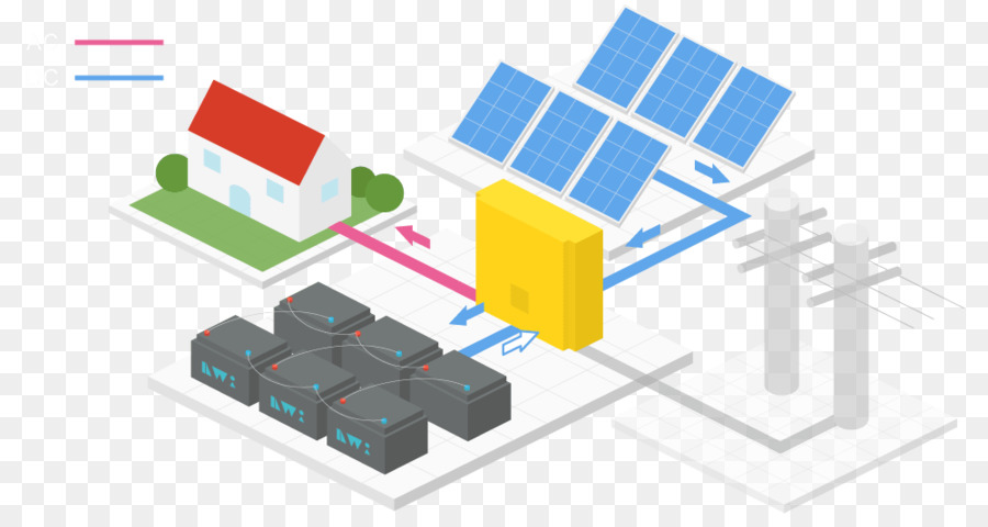 La Energía Solar，Independiente Del Sistema De Energía PNG