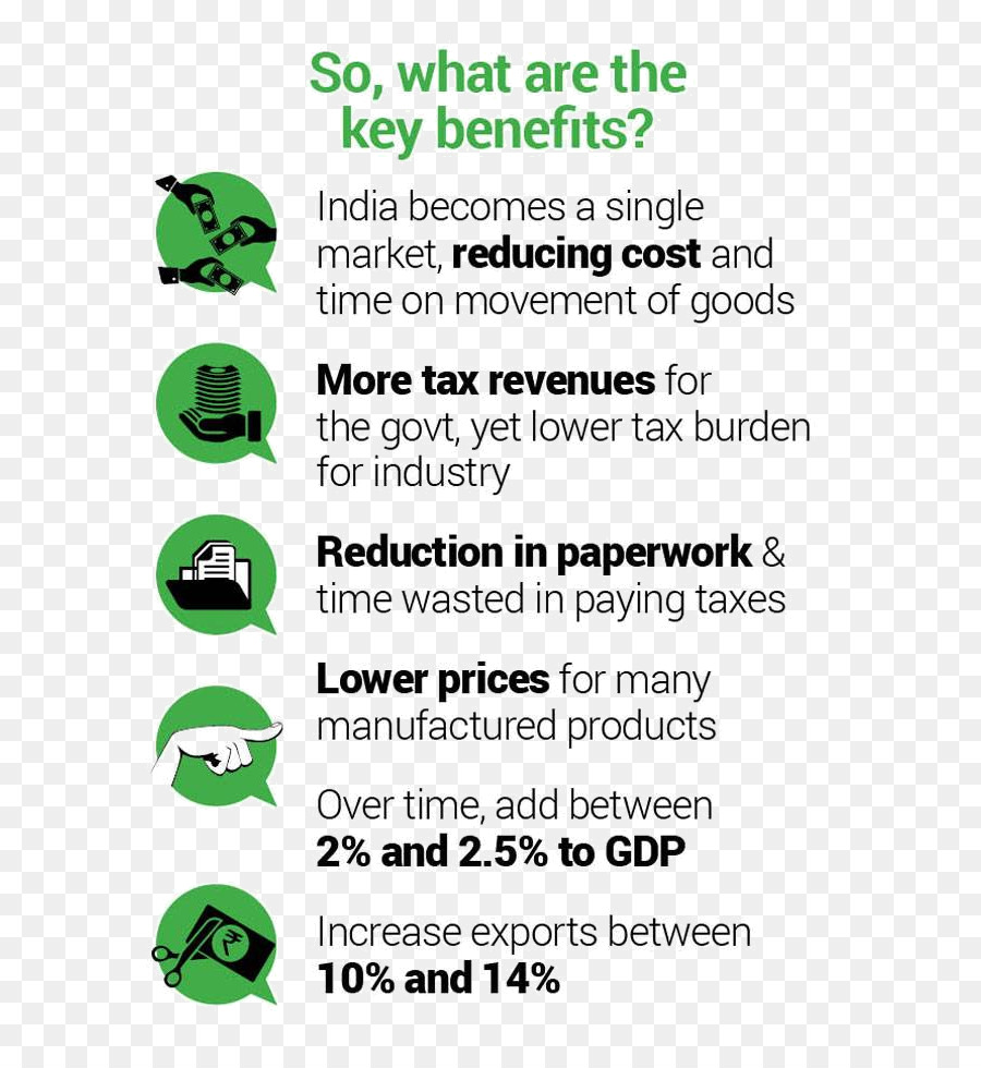 La India，Impuesto Sobre Bienes Y Servicios PNG