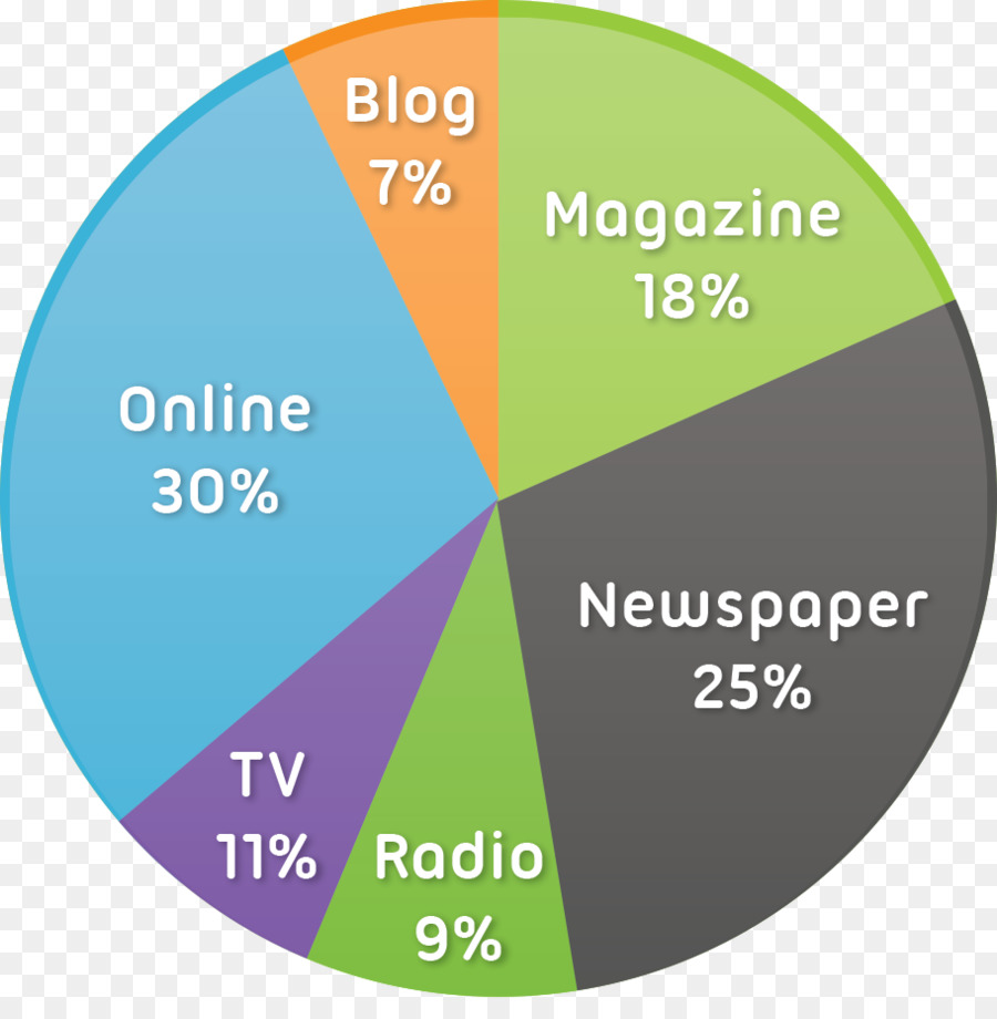 Medios De Comunicación De Masas，Periódico PNG