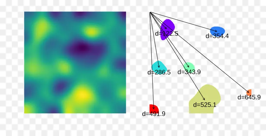 Numpy，Scipy PNG