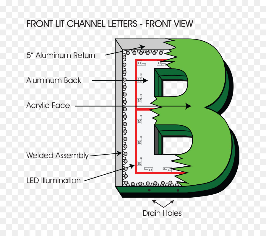 Letras De Canal，Carta PNG