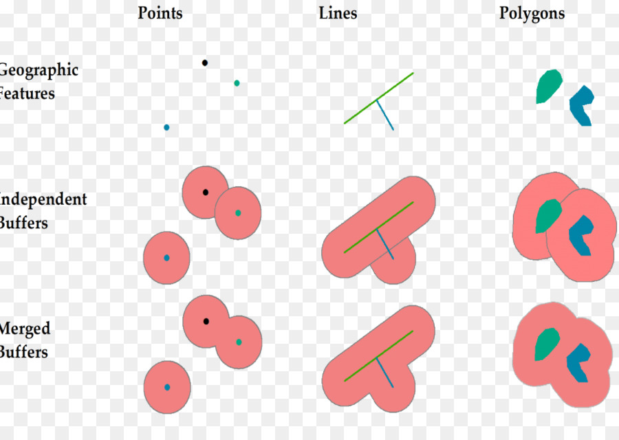 Geografía，Cuerpo De Conocimientos PNG