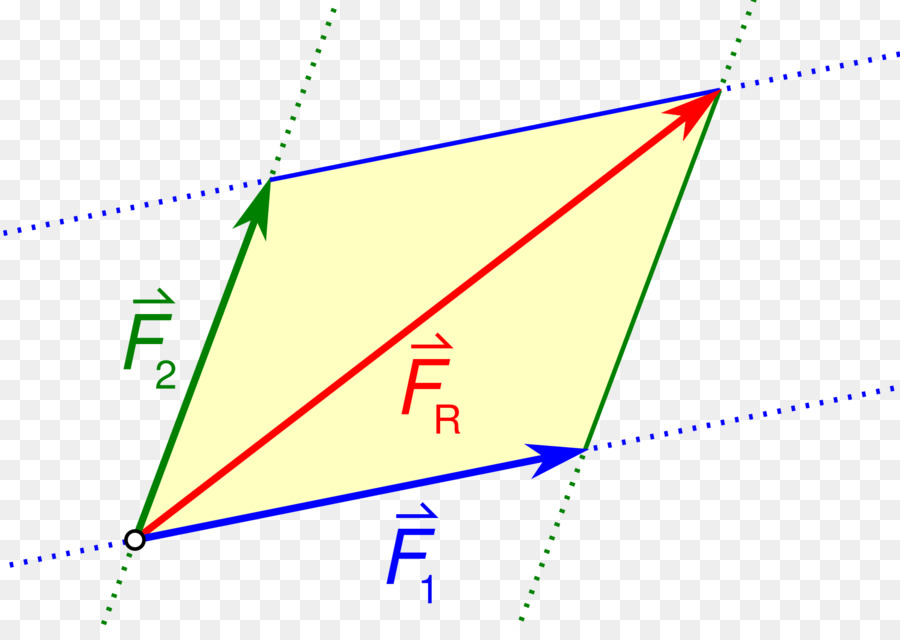 Paralelogramo De Fuerza，Paralelogramo PNG