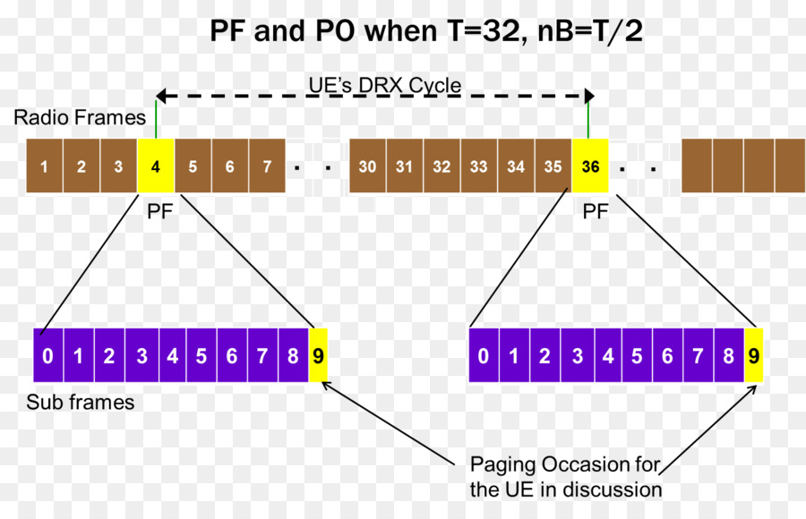 Lte，Los Equipos De Los Usuarios PNG