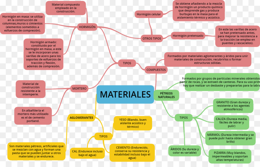 Marca，Electrónica PNG