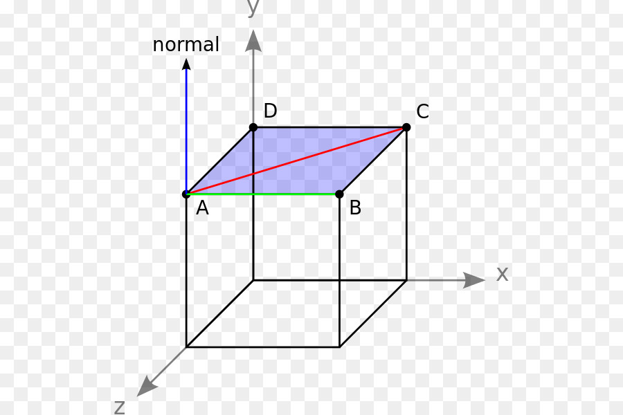 Triángulo，La Geometría PNG