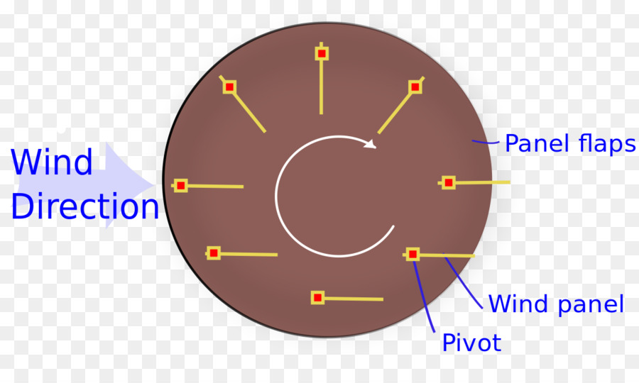 Marca，Circulo PNG