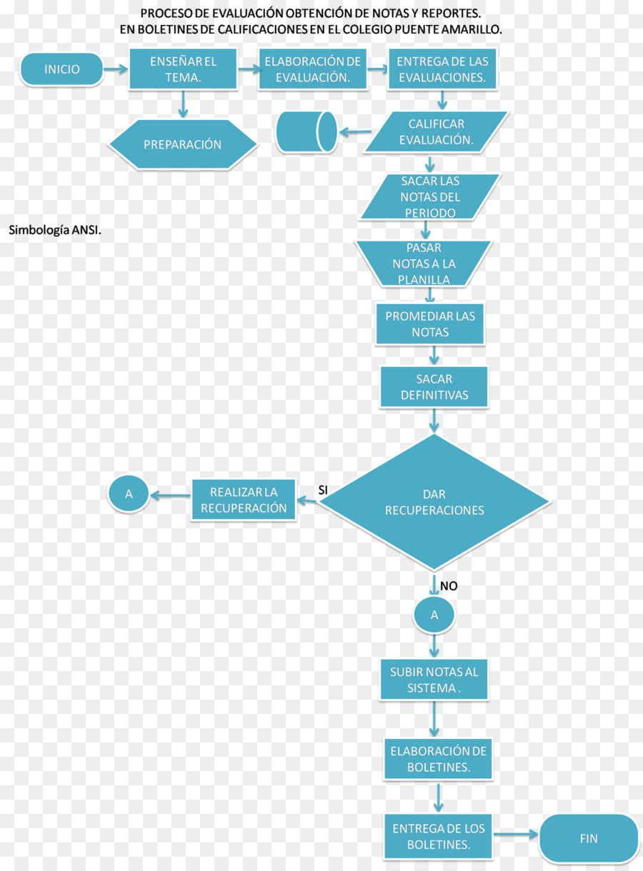 Entorno Natural，Diagrama De Flujo PNG