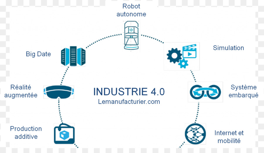 La Industria De La 40，La Cuarta Revolución Industrial PNG