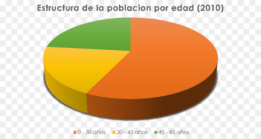 La Provincia Hato Mayor，Población PNG