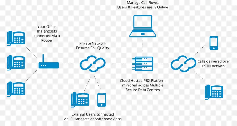 De Negocios Sistema De Teléfono，Voz Sobre Ip PNG