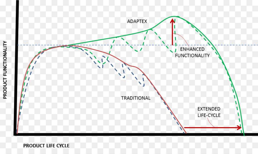 El Pensamiento De Diseño，Proceso De Diseño De Ingeniería PNG