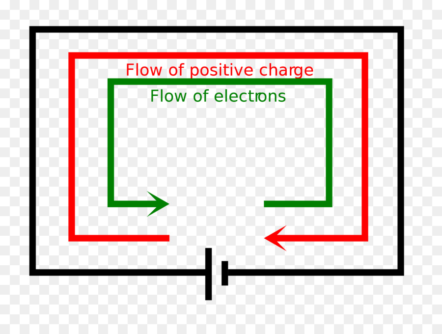 La Corriente Eléctrica，Electricidad PNG