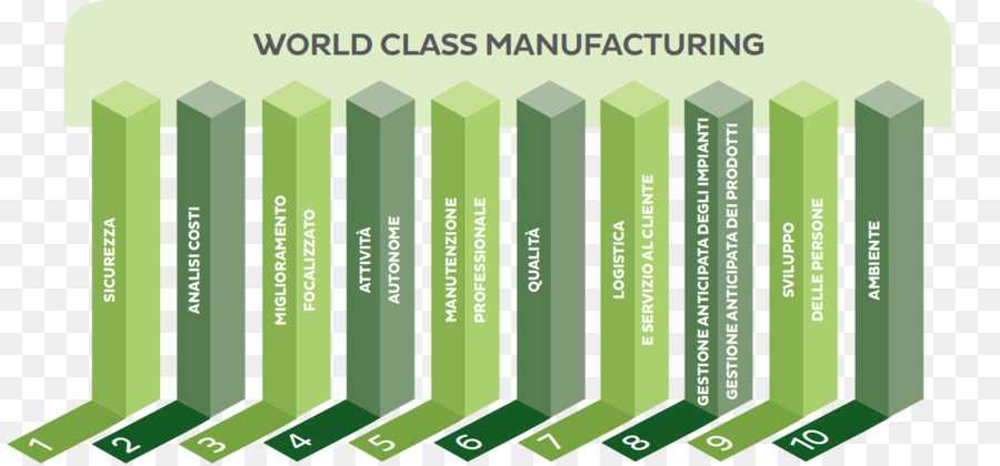 Manufactura De Clase Mundial，Fabricación PNG