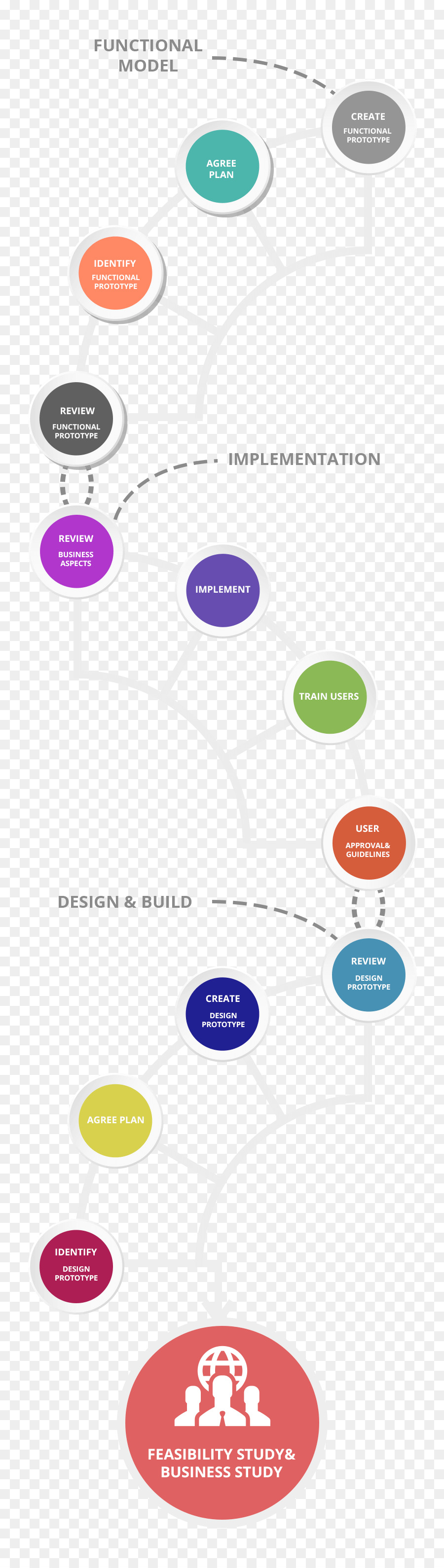 Método De Desarrollo De Sistemas Dinámicos，Desarrollo De Software PNG