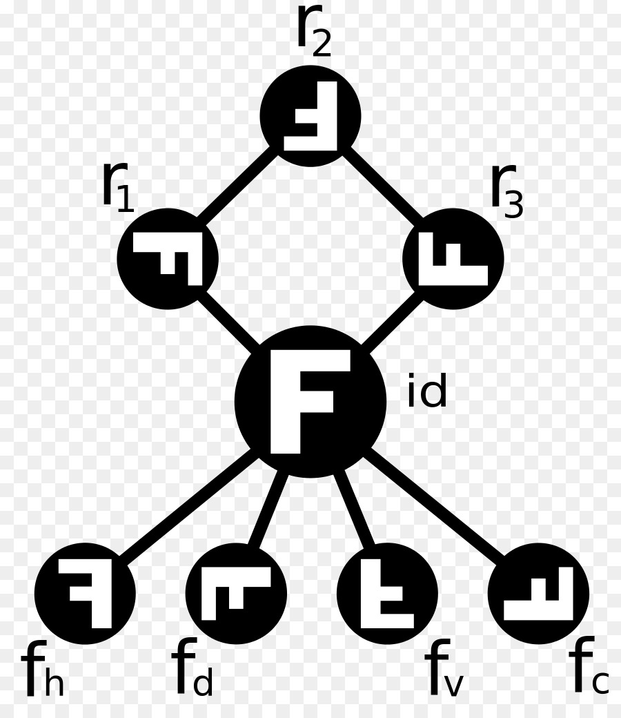 Gráfico De Ciclo，Grupo Diédrico PNG