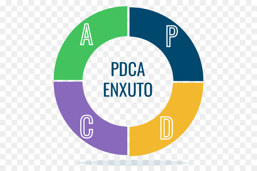 Pdca，Gestión De PNG