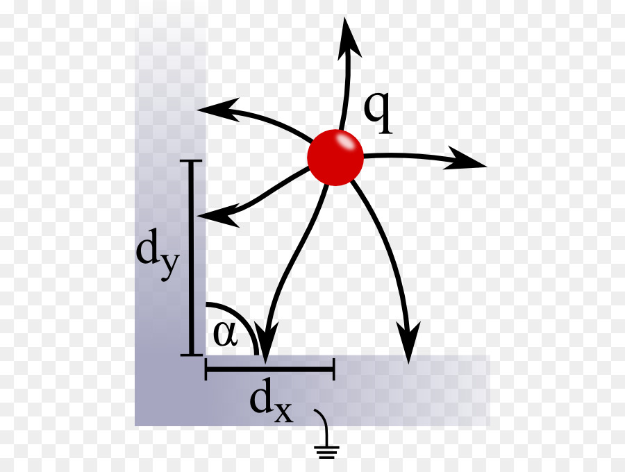 Diagrama De Campo Eléctrico，Física PNG