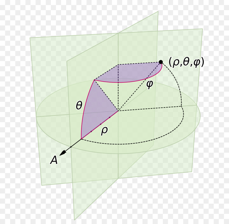 Sistema De Coordenadas 3d，Coordinar PNG