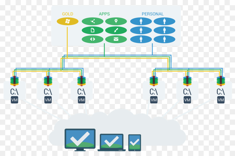 Citrix Systems，Xendesktop PNG