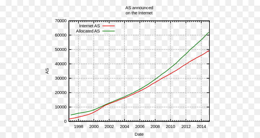 Sistema Autónomo，Internet PNG