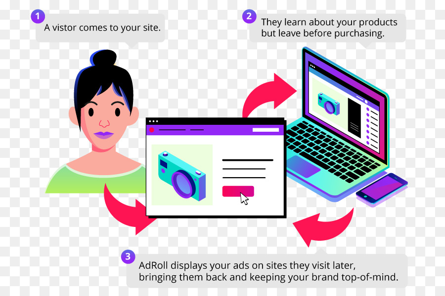 Comportamiento Retargeting，El Marketing Digital PNG