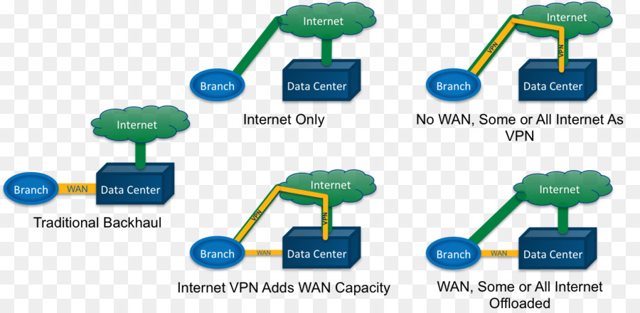 La Tecnología，Diagrama De PNG