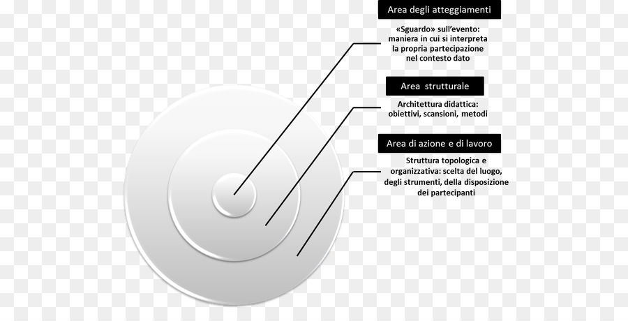 Clasificación Internacional De Funcionamiento De La Discapacidad Y De La Salud，Método Didáctico PNG