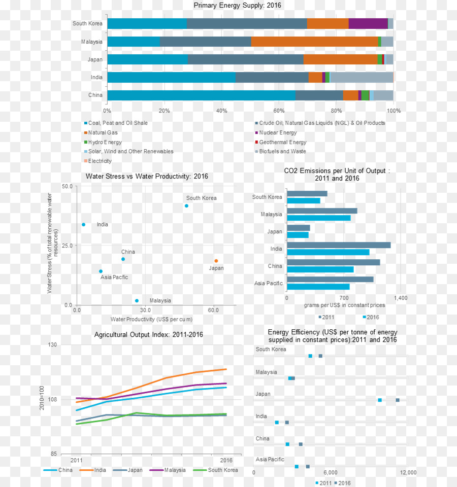 Economía，Desarrollo Económico PNG