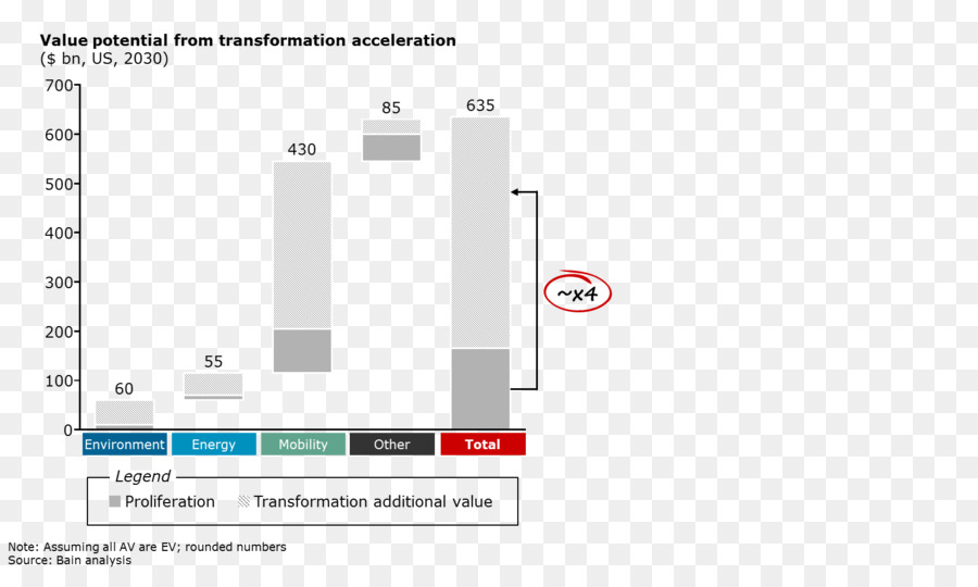 La Electrificación De 2018 Conferencia Internacional De La Exposición，Vehículo Eléctrico PNG