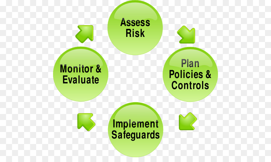 Gestión De Riesgos，Plan De Gestión De Riesgos PNG