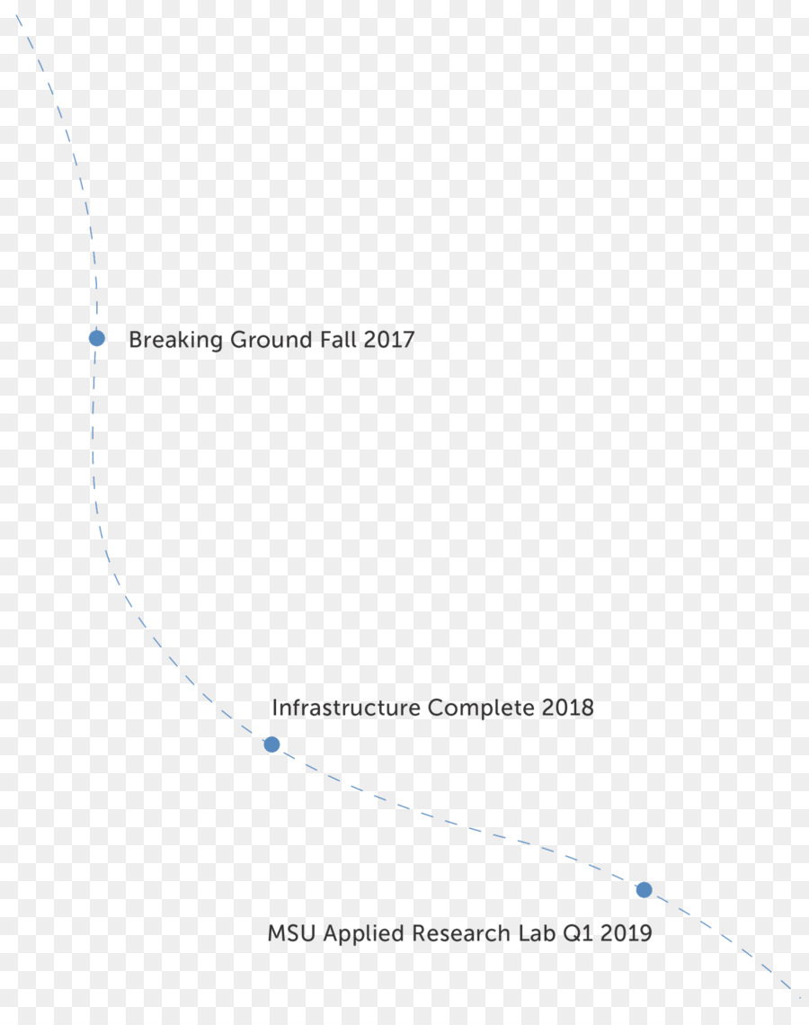 Msu Campus De Innovación，Diagrama De PNG