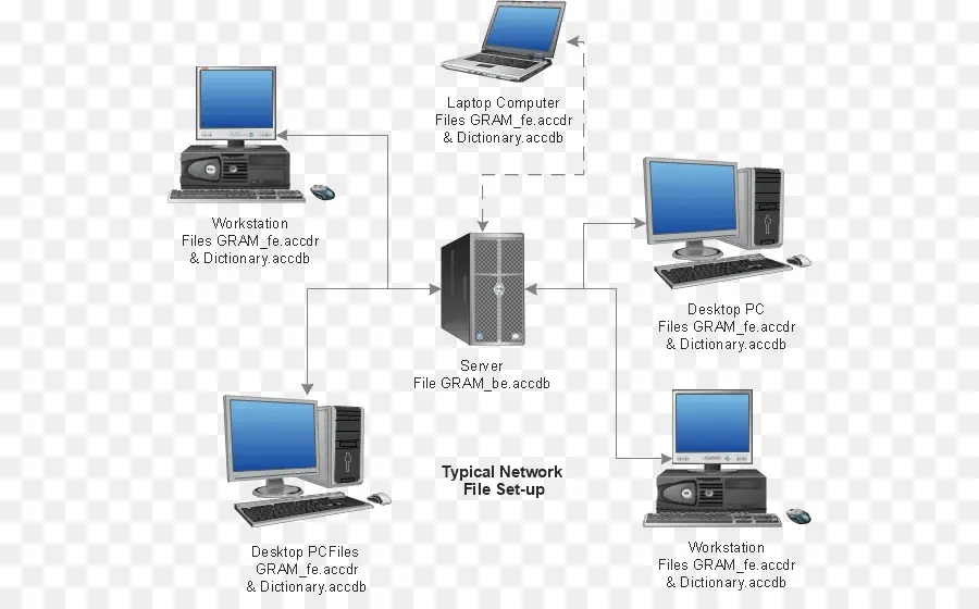 Equipo De La Red，El Hardware De La Computadora PNG