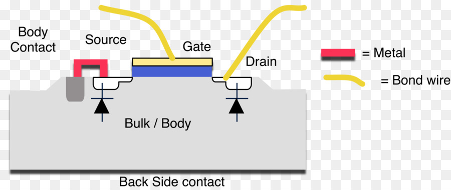 Mosfet，Fieldeffect Transistor PNG