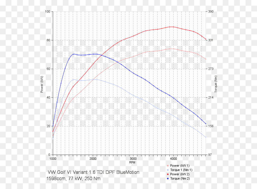 Gráfico De Potencia Y Par，Gráfico PNG