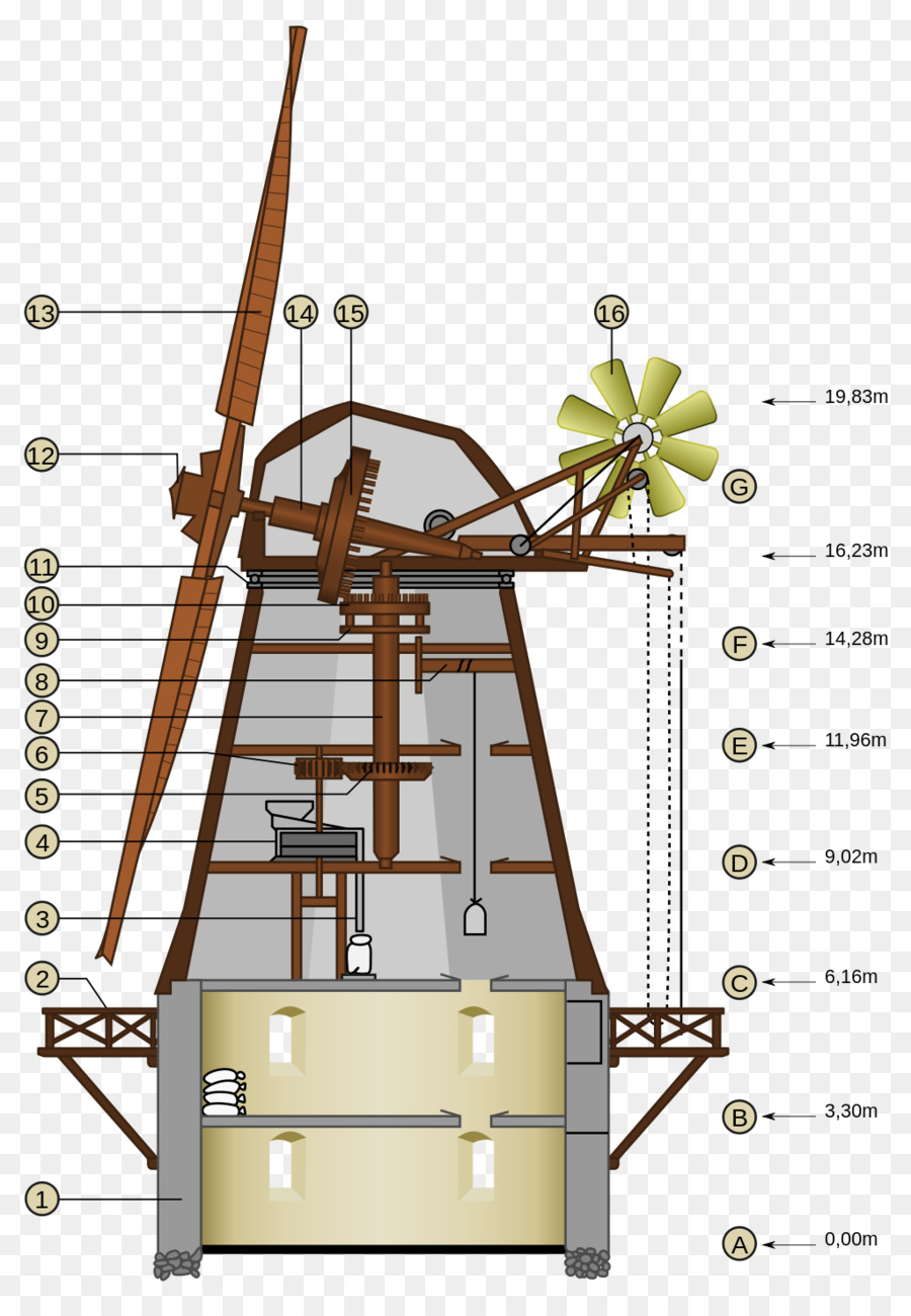 Molino De Viento，Molino De PNG