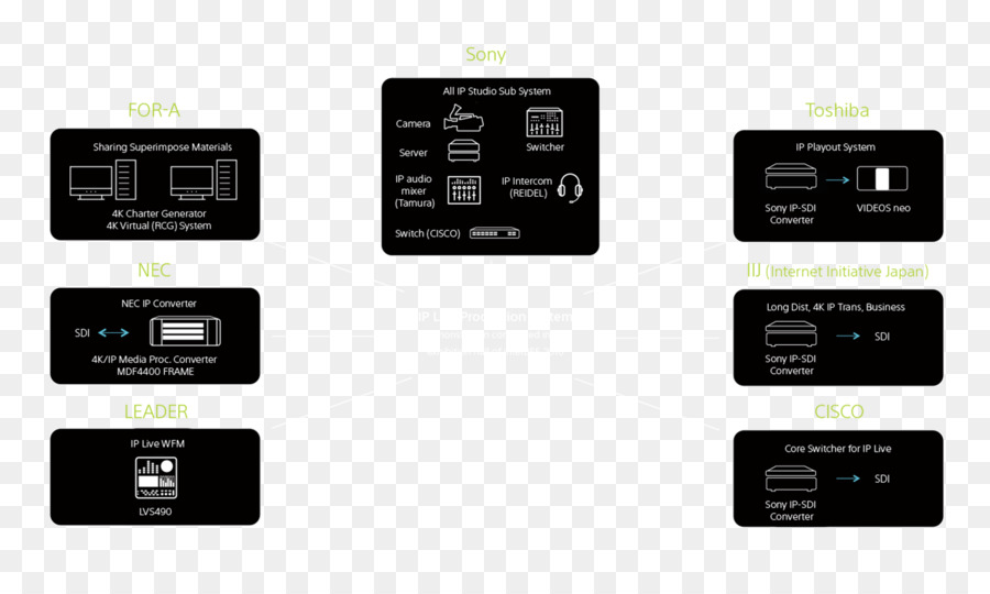 Electrónica，La Tecnología PNG