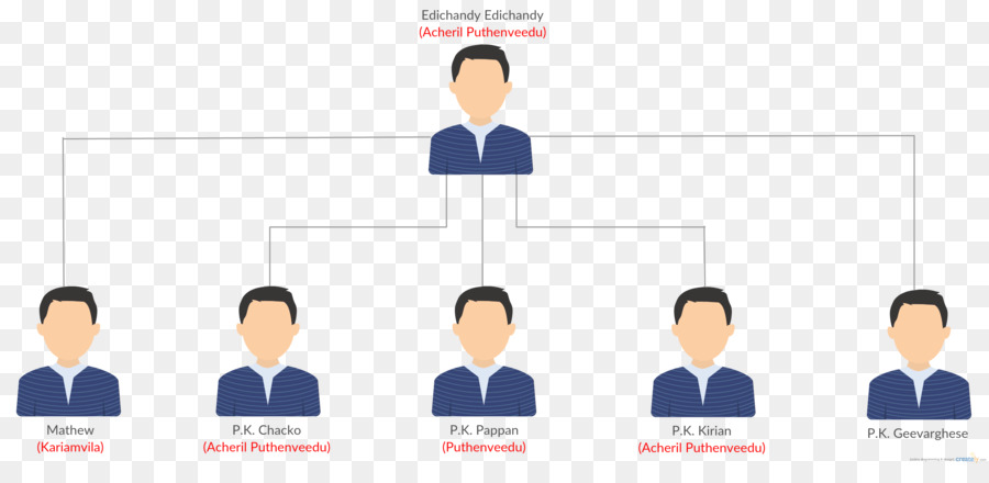 árbol De La Familia，Consultor De Negocios PNG