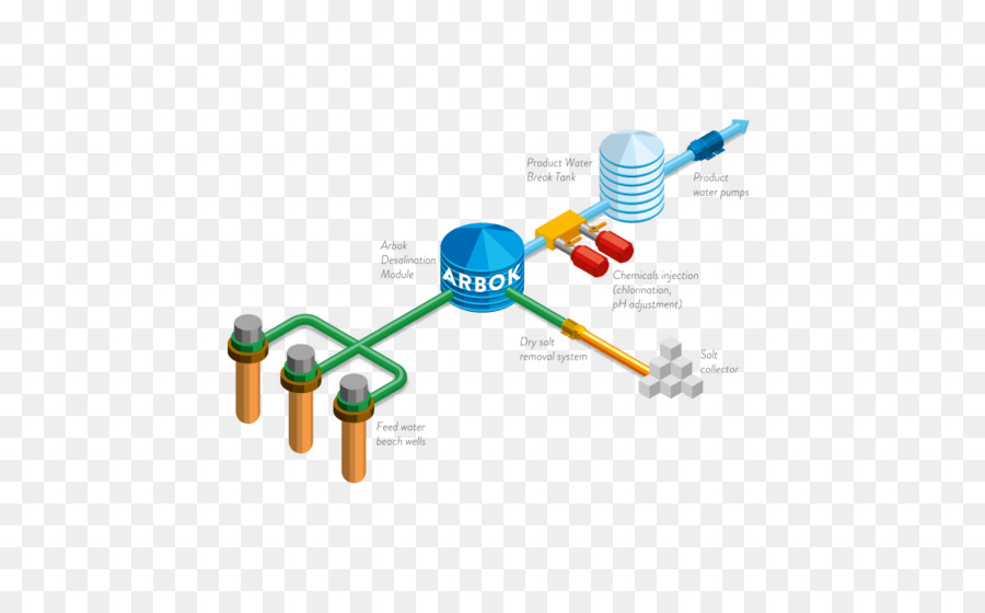 Desalinización，Tratamiento De Aguas PNG