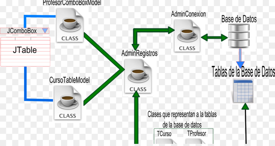 El Componente Electrónico De La，Circuito Electrónico PNG