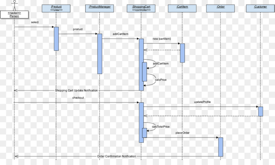 Diagrama De，Software Informático PNG