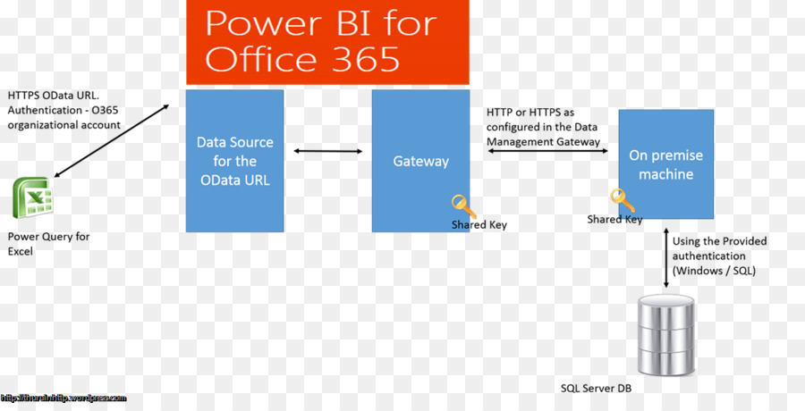 Power Bi，Inteligencia De Negocios PNG