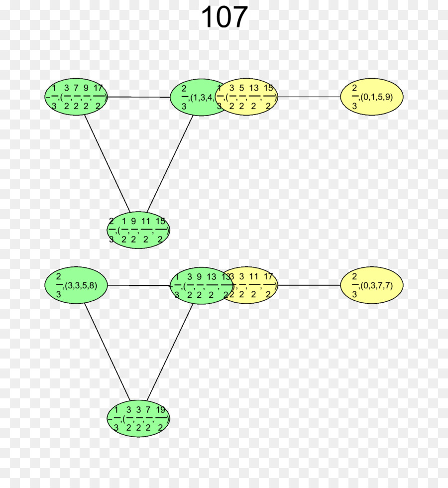 Cuaterniones，Quantum Cálculo PNG