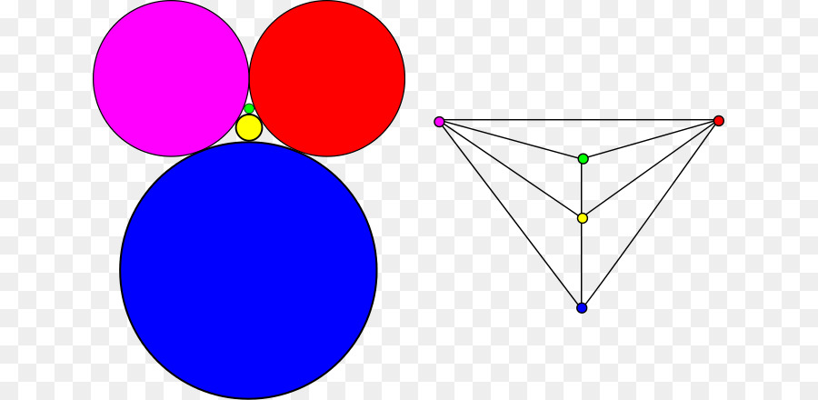 Matemáticas，Investigación PNG