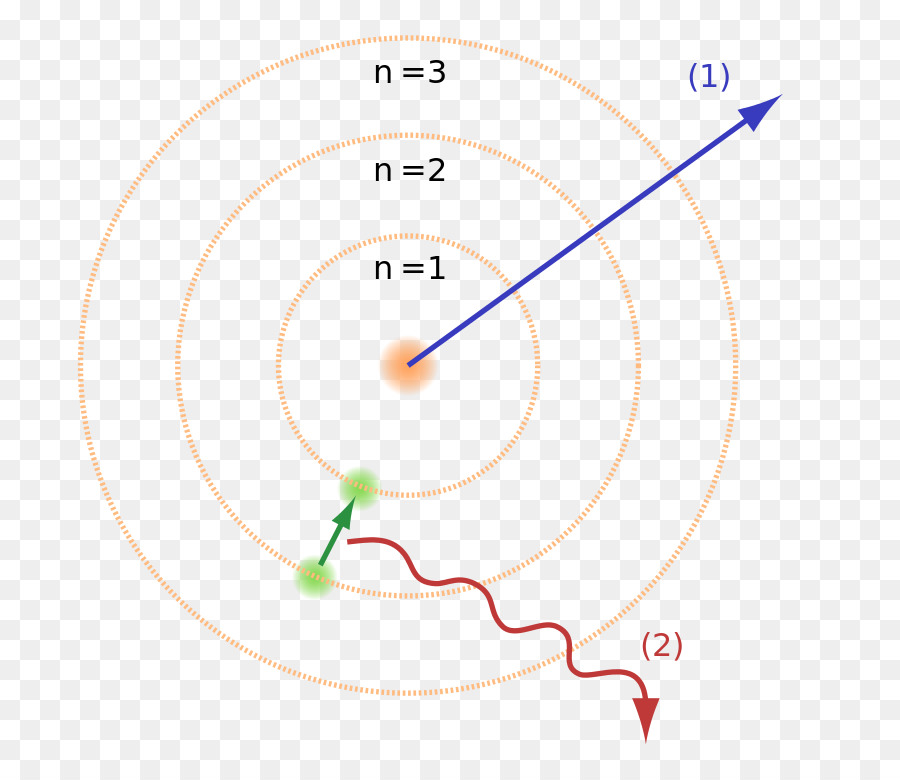 Modelo De Bohr，La Teoría Atómica PNG