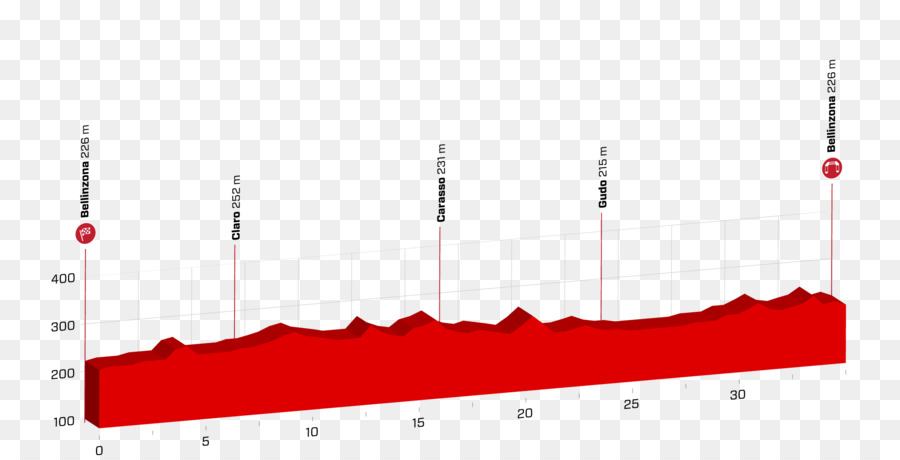 2018 Tour De Suisse，Uci World Tour PNG