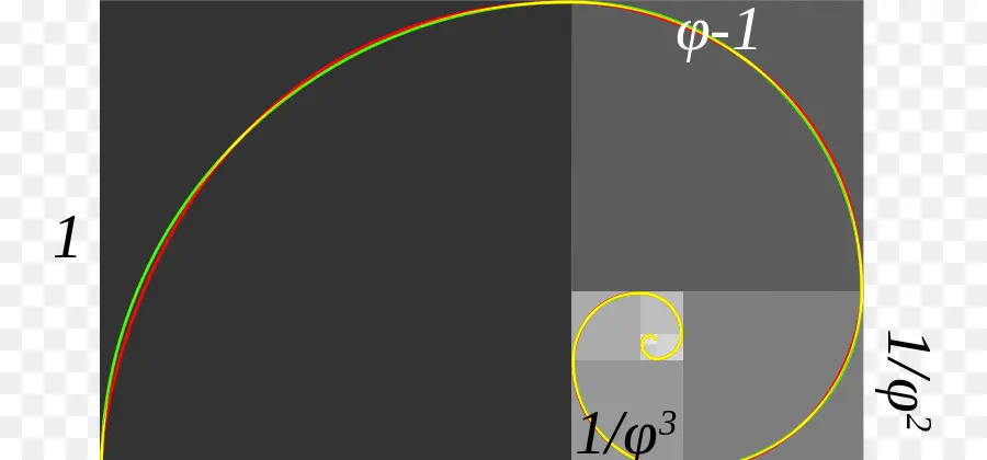 Proporción áurea，Relación De PNG