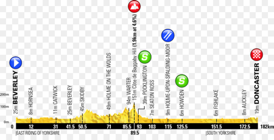 2018 Tour De Yorkshire，Beverley PNG